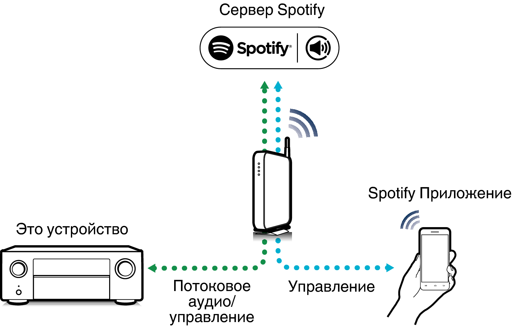 Pict SpotifyConnect X45